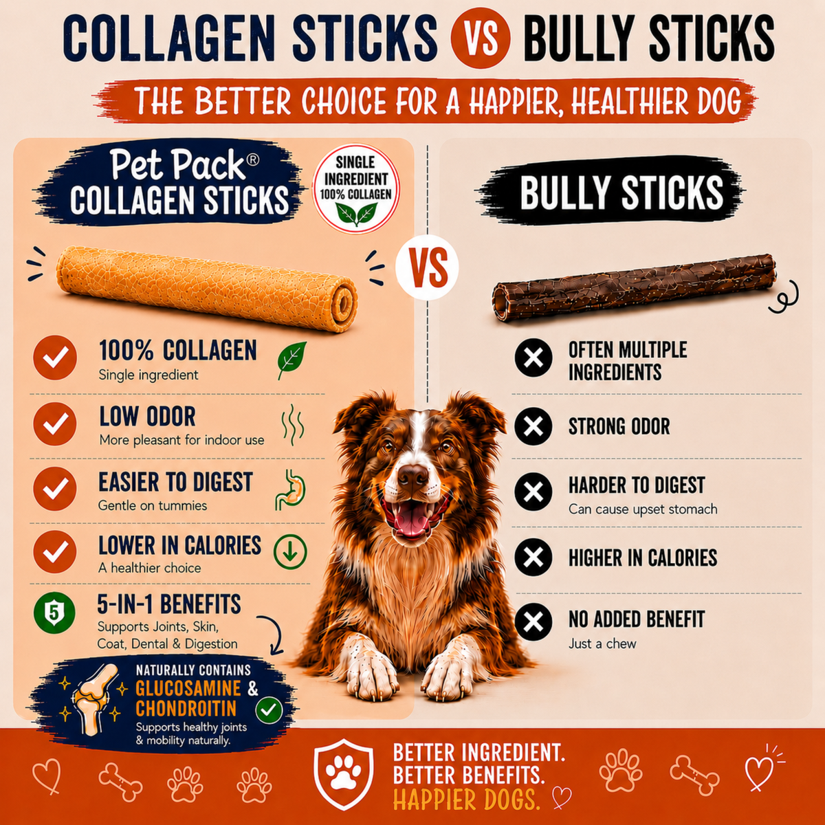 Product comparison