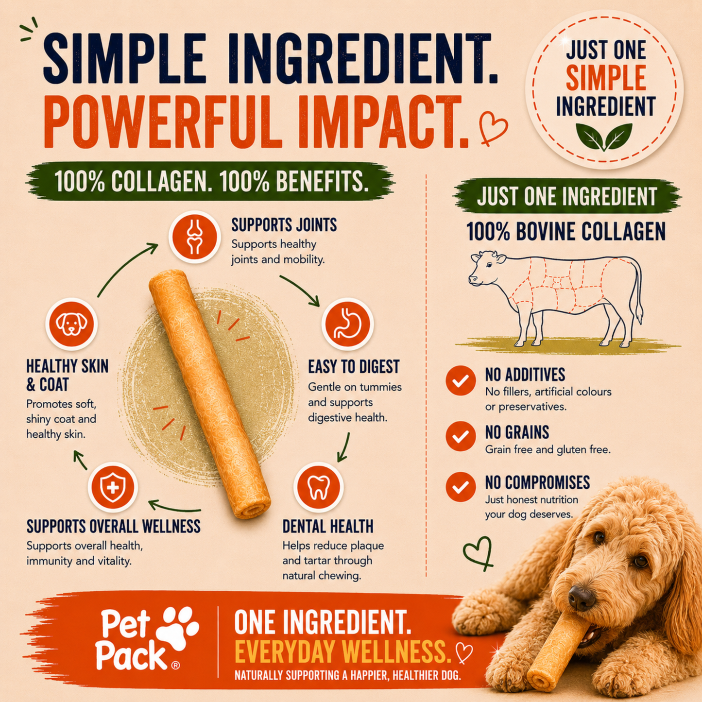 Pet Pack® Collagen Sticks - Large